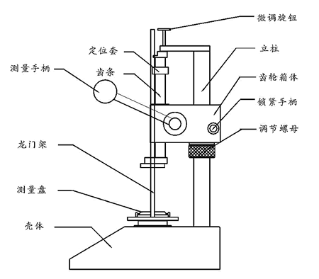 OU7600